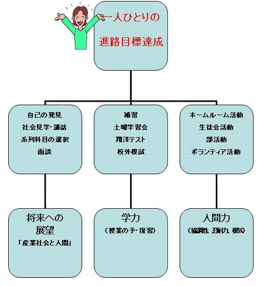 shinro(改)